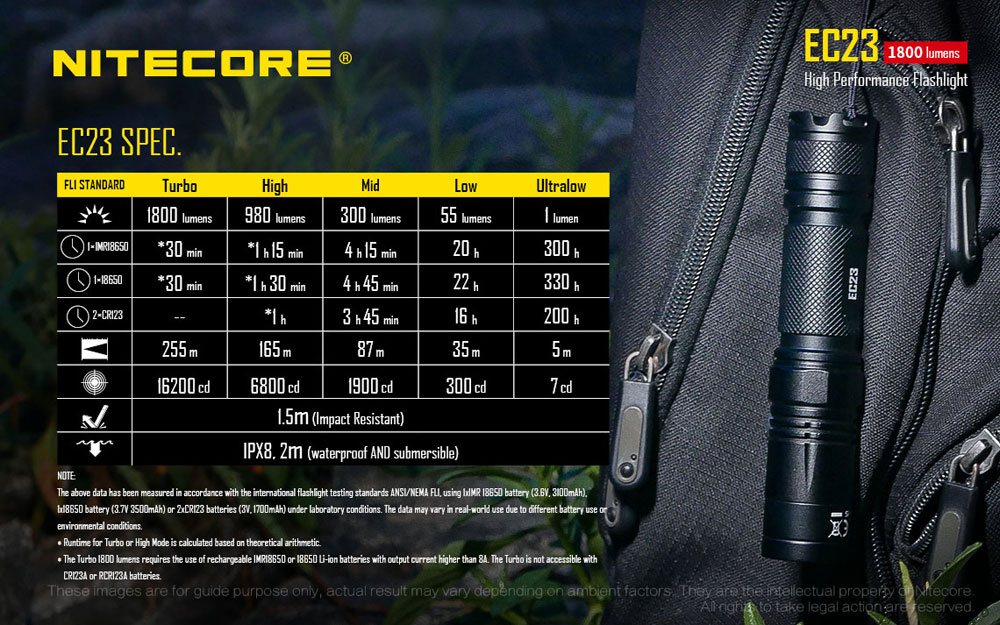 Nitecore EC23 16