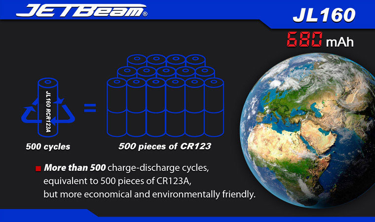 JETBeam JL160 680mah 10