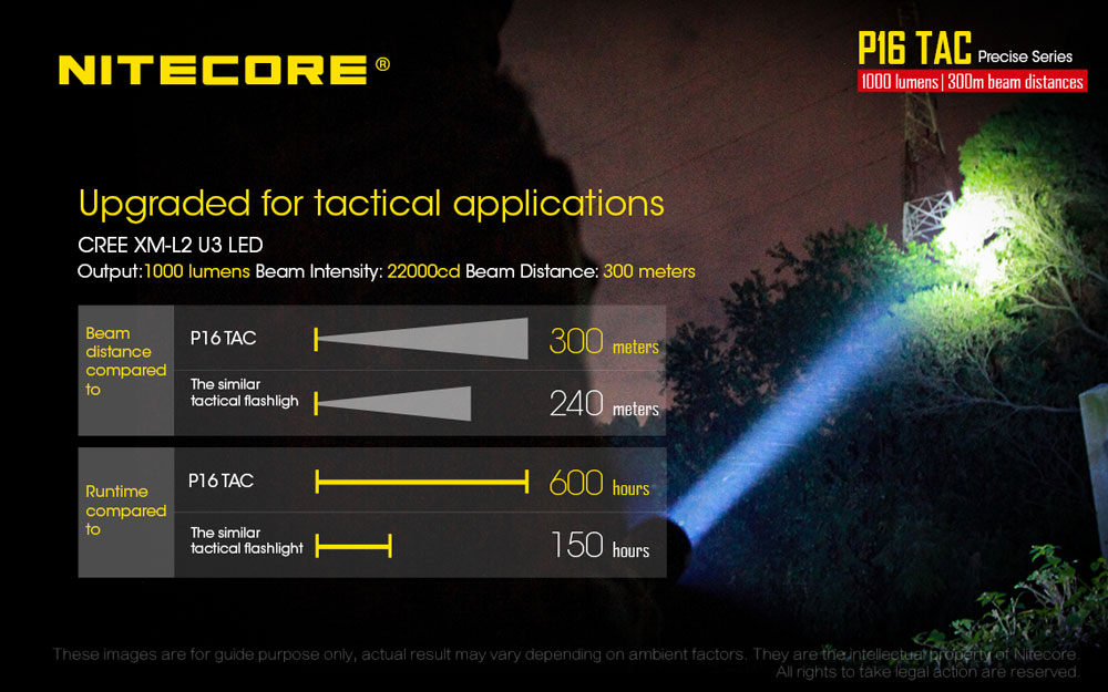 Nitecore P16 TAC 3