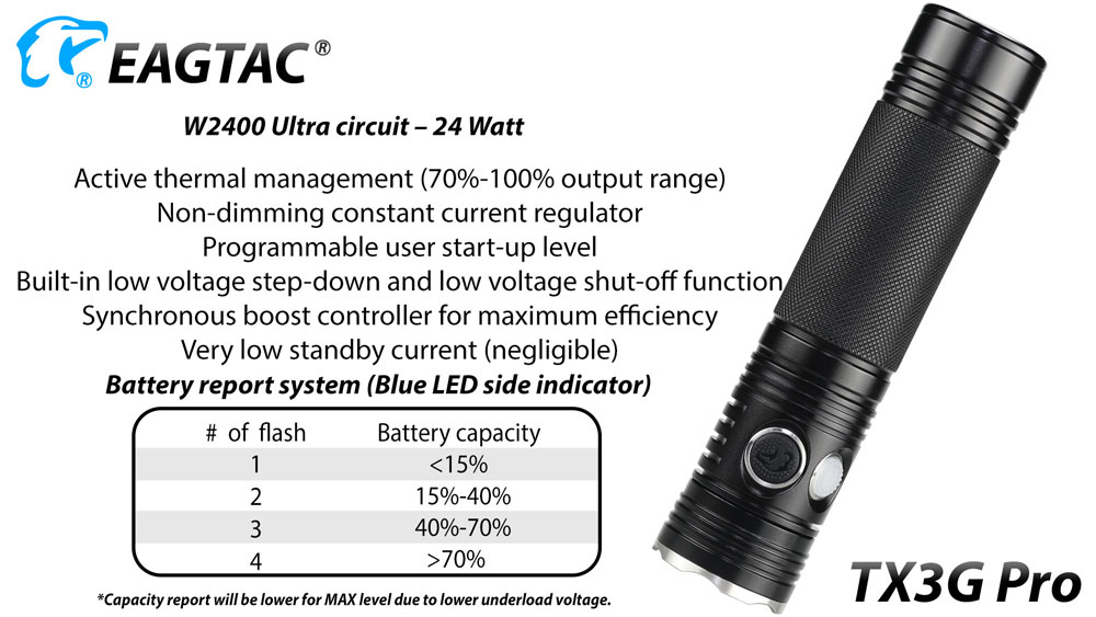 Eagletac TX3G Pro 7