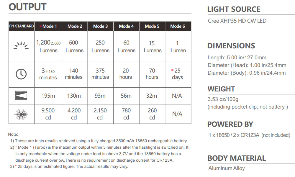 Olight M2T Warrior 4