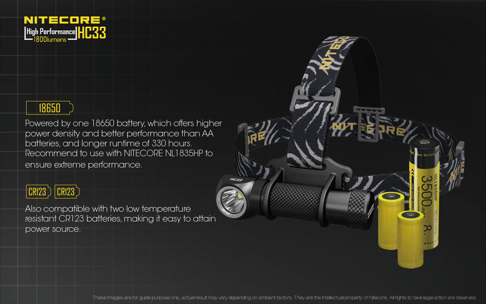 Nitecore HC33 10