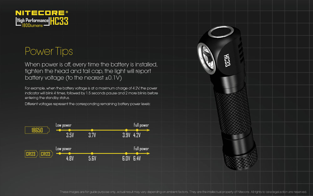 Nitecore HC33 11