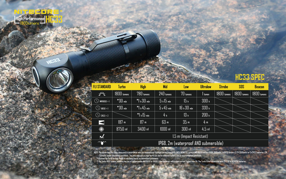 Nitecore HC33 18