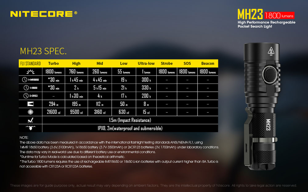 Nitecore MH23 19