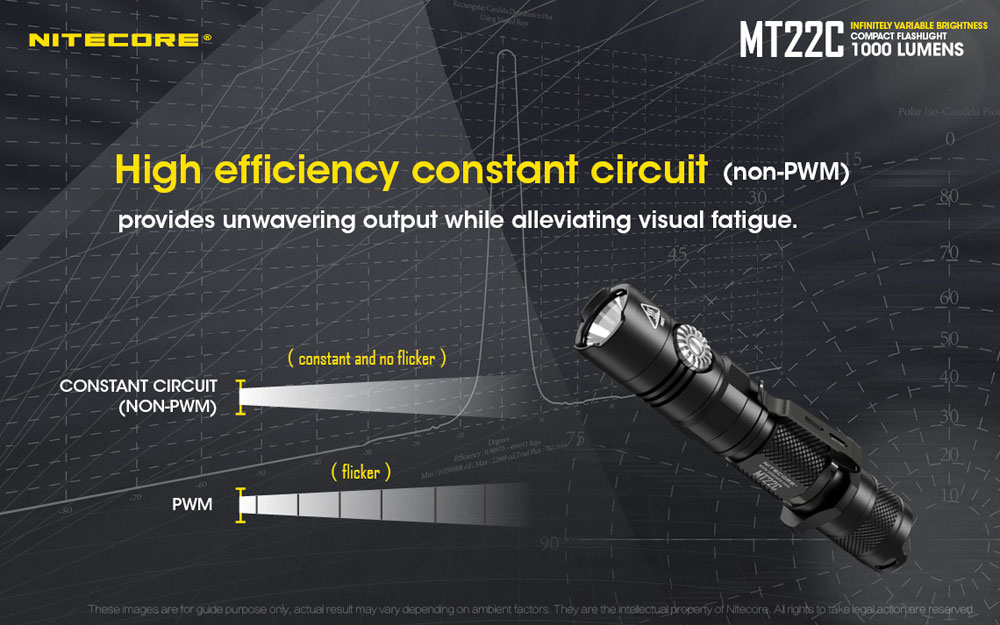 Nitecore MT22C 11