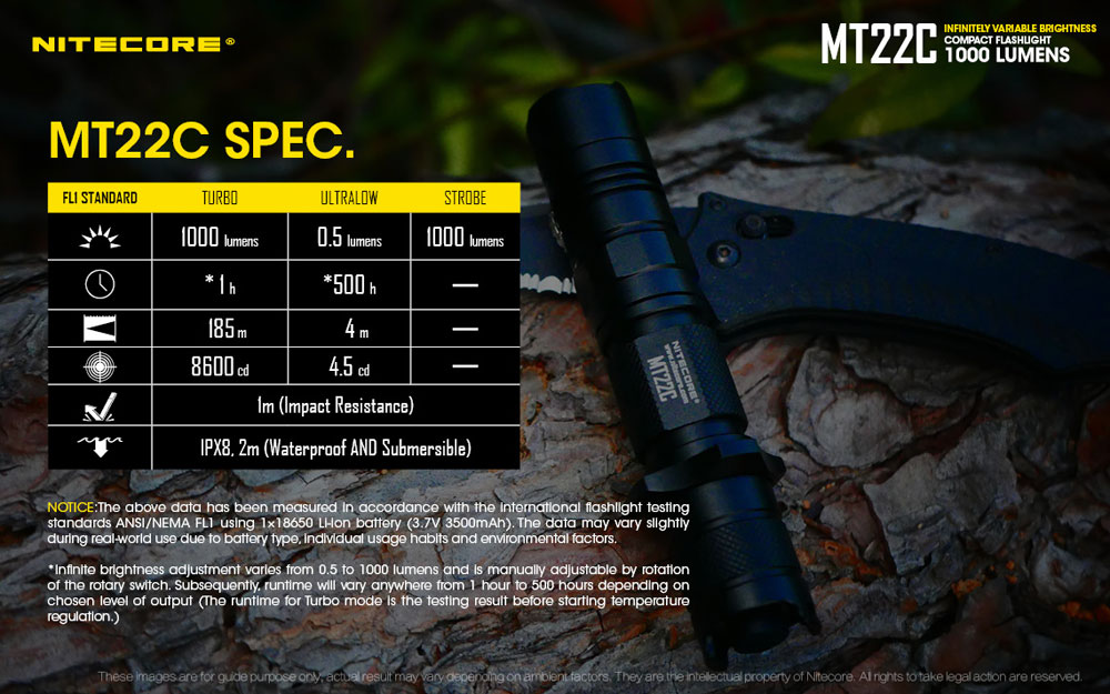 Nitecore MT22C 16