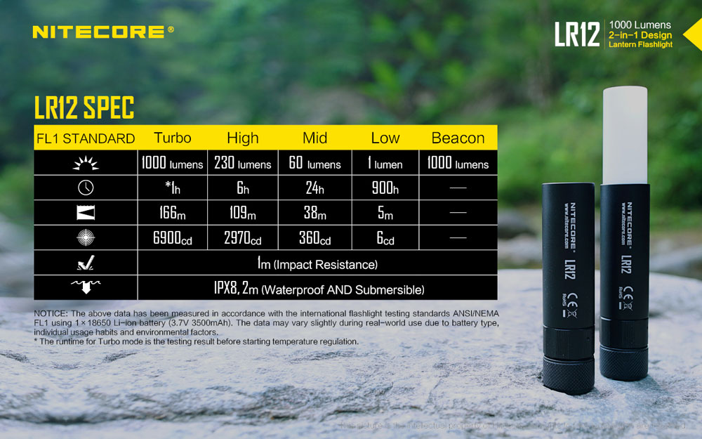 Nitecore LR12 17