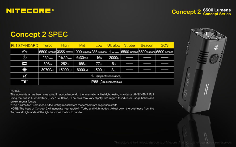 Nitecore Concept 2 21