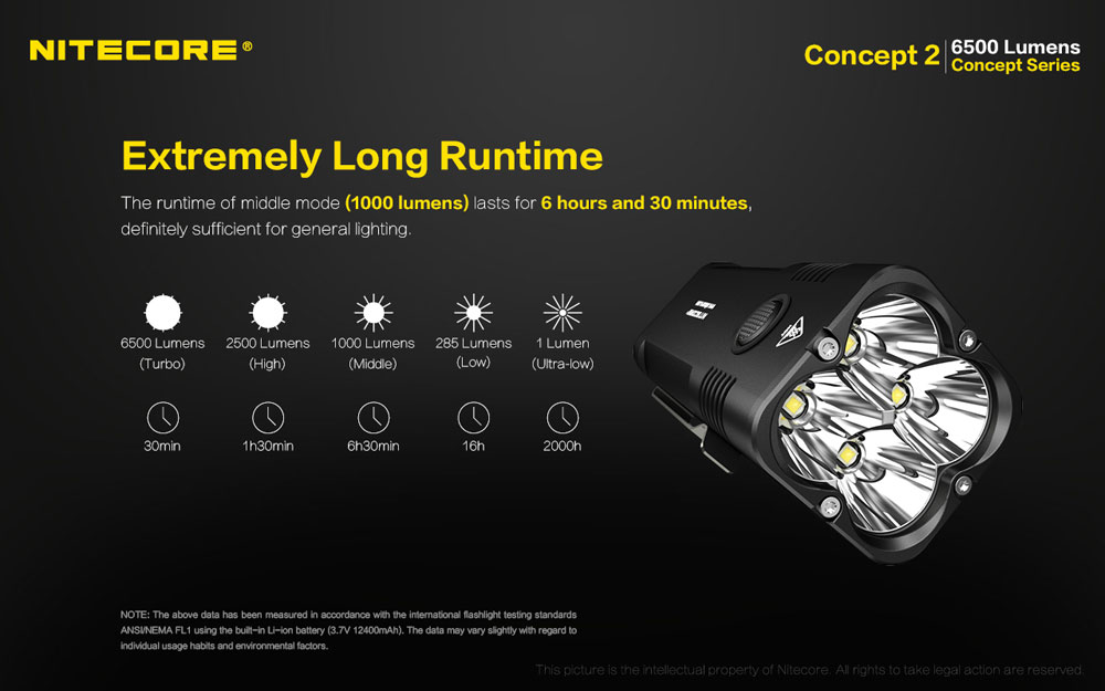 Nitecore Concept 2 7