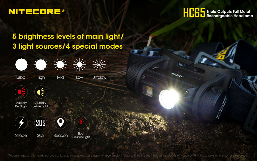 Nitecore HC65 18