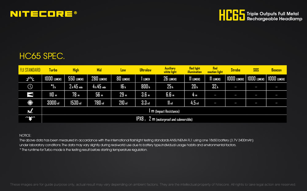 Nitecore HC65 22