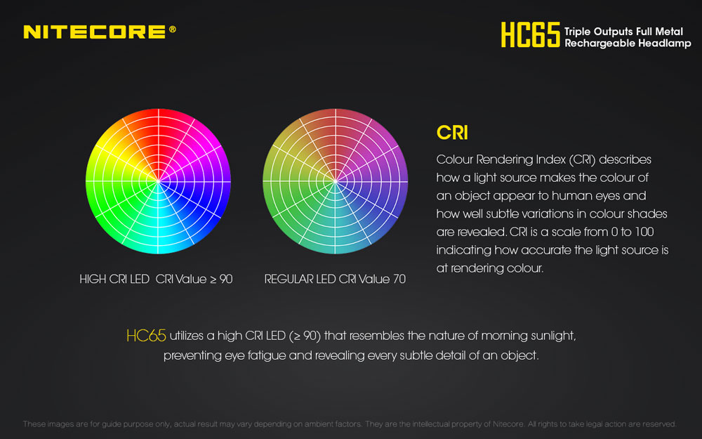 Nitecore HC65 8