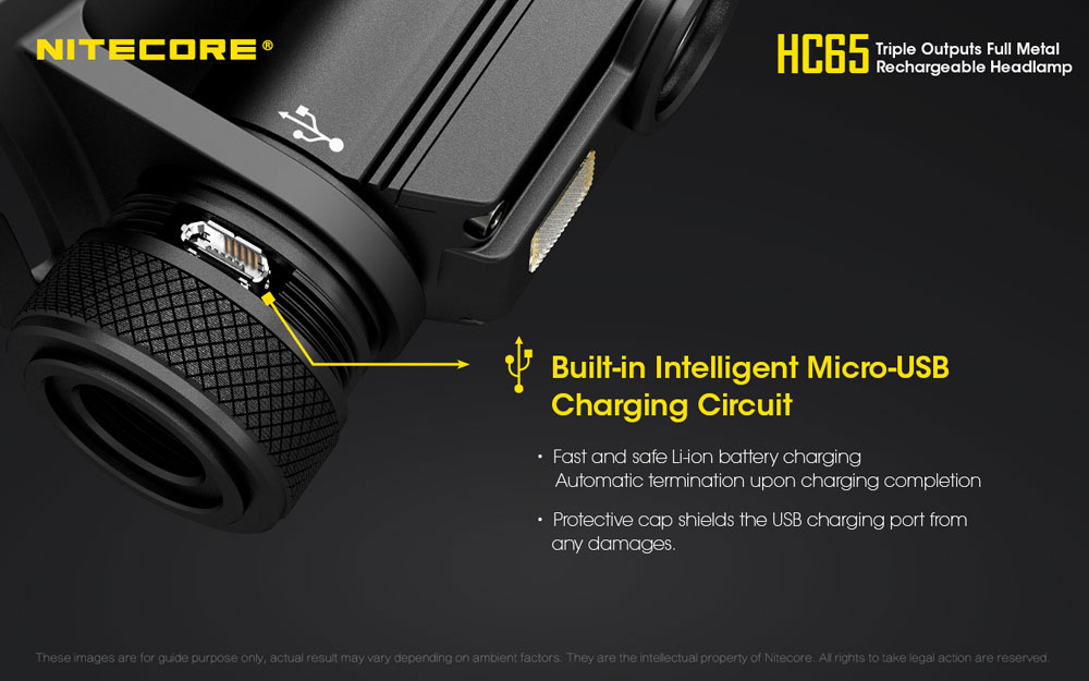 Nitecore HC65 9