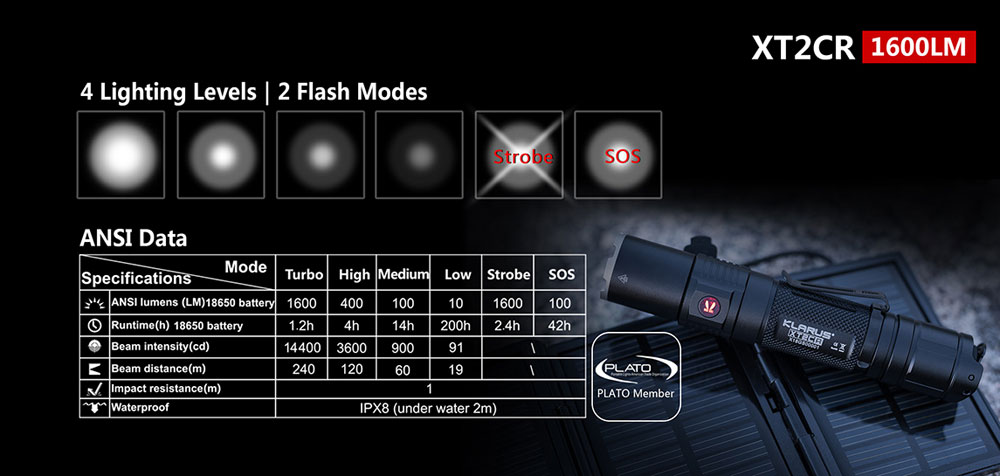 Klarus XT2CR 17