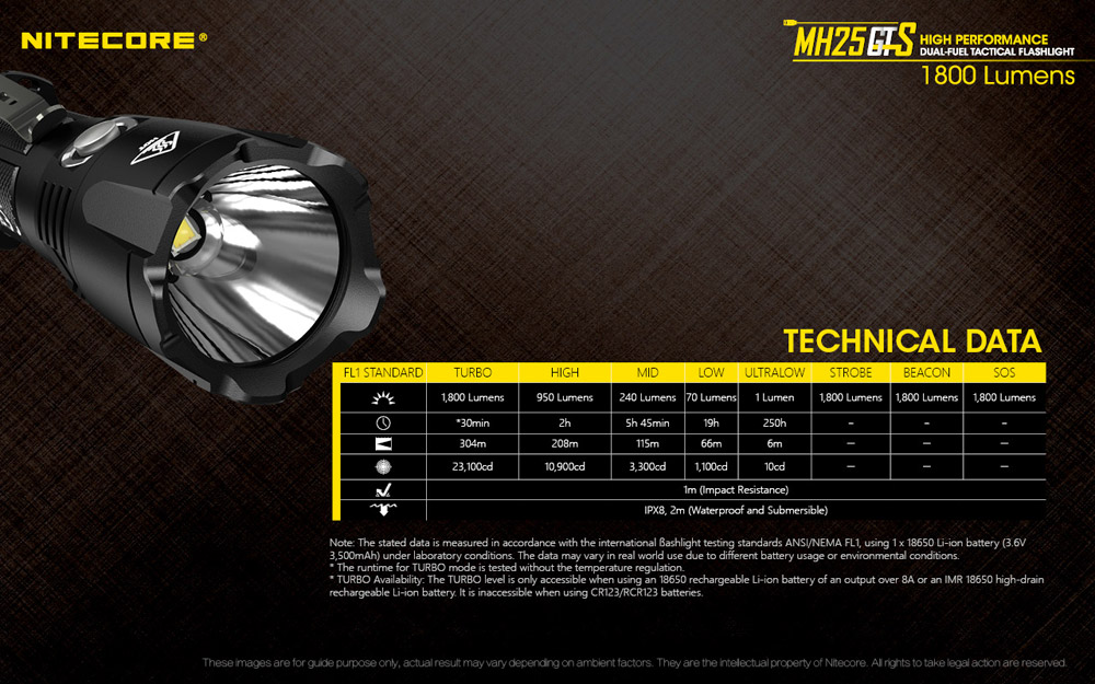 Nitecore MH25GTS 18