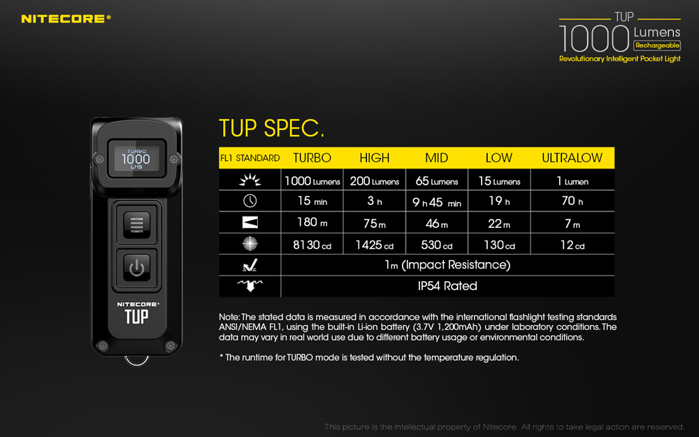 Nitecore TUP 19