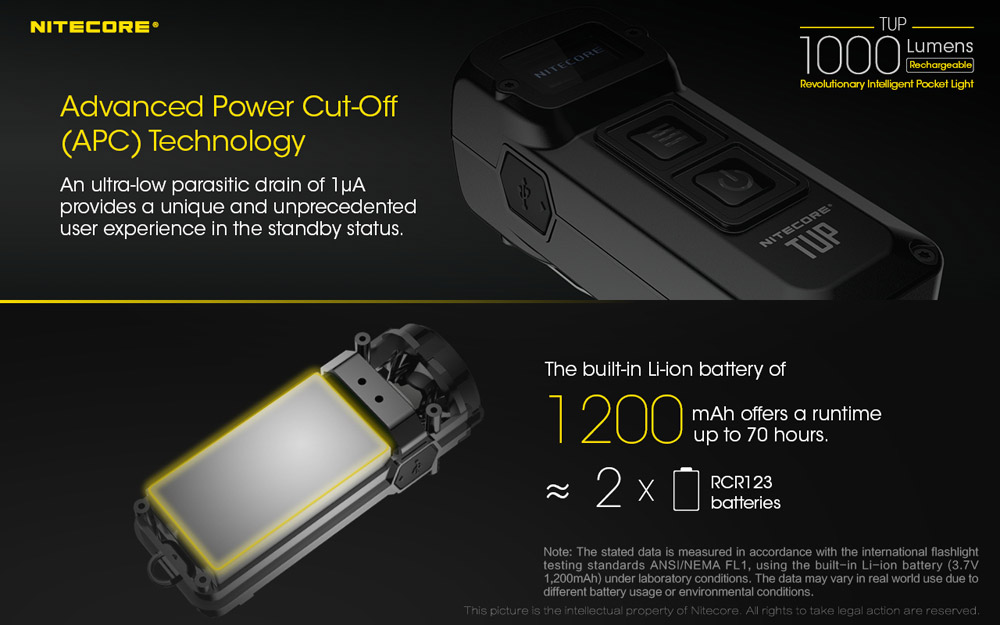 Nitecore TUP 6