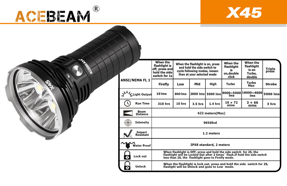 Acebeam X45 4