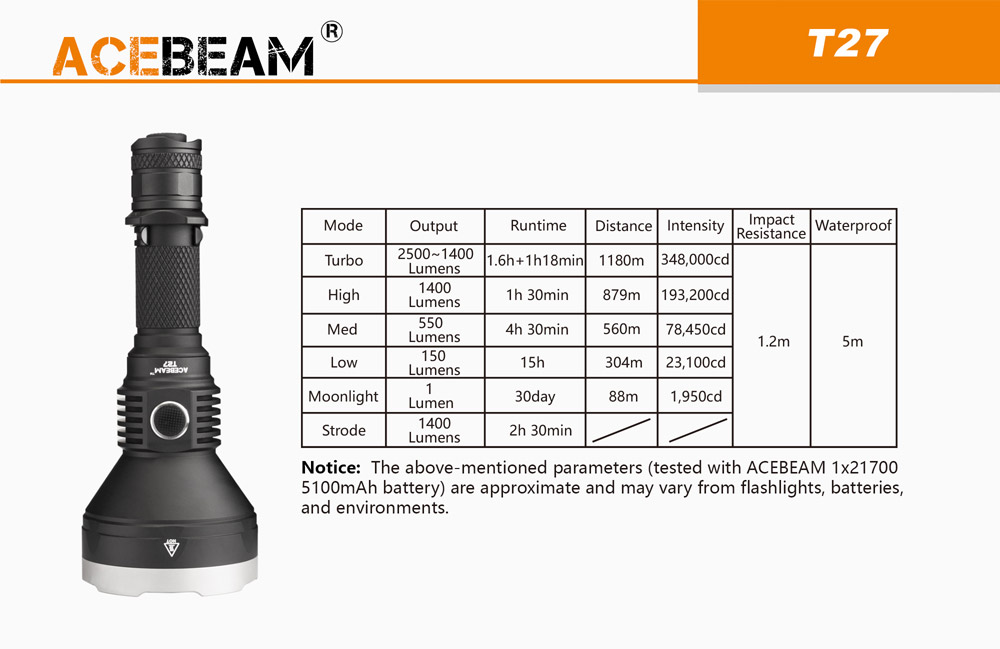 Acebeam T27 11