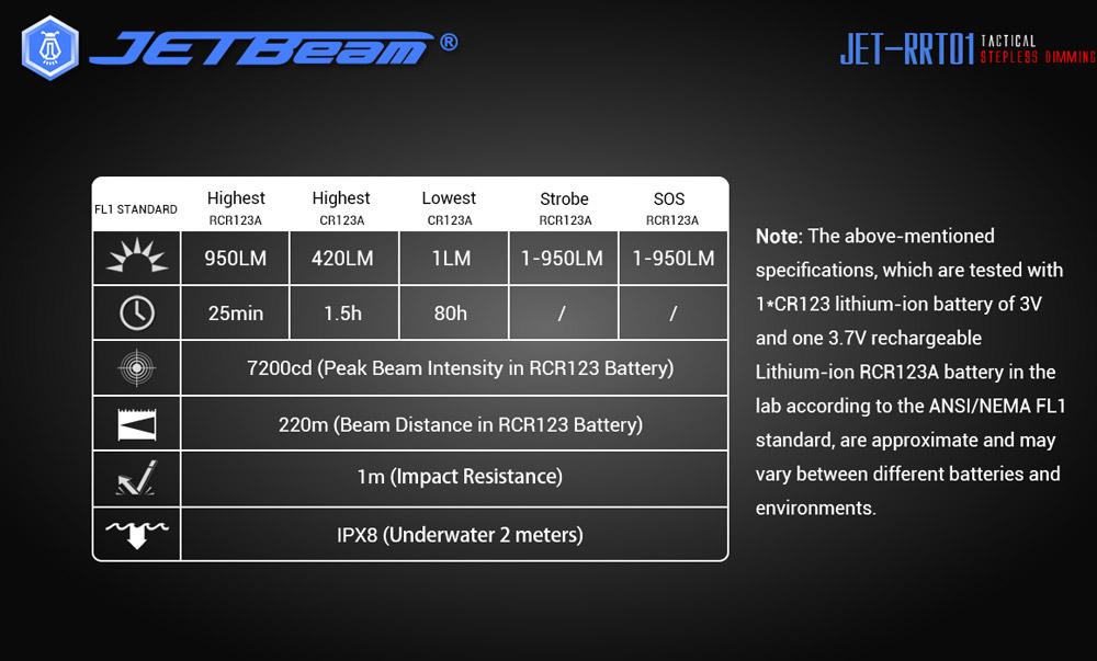 JETBeam JET-RRT01 13