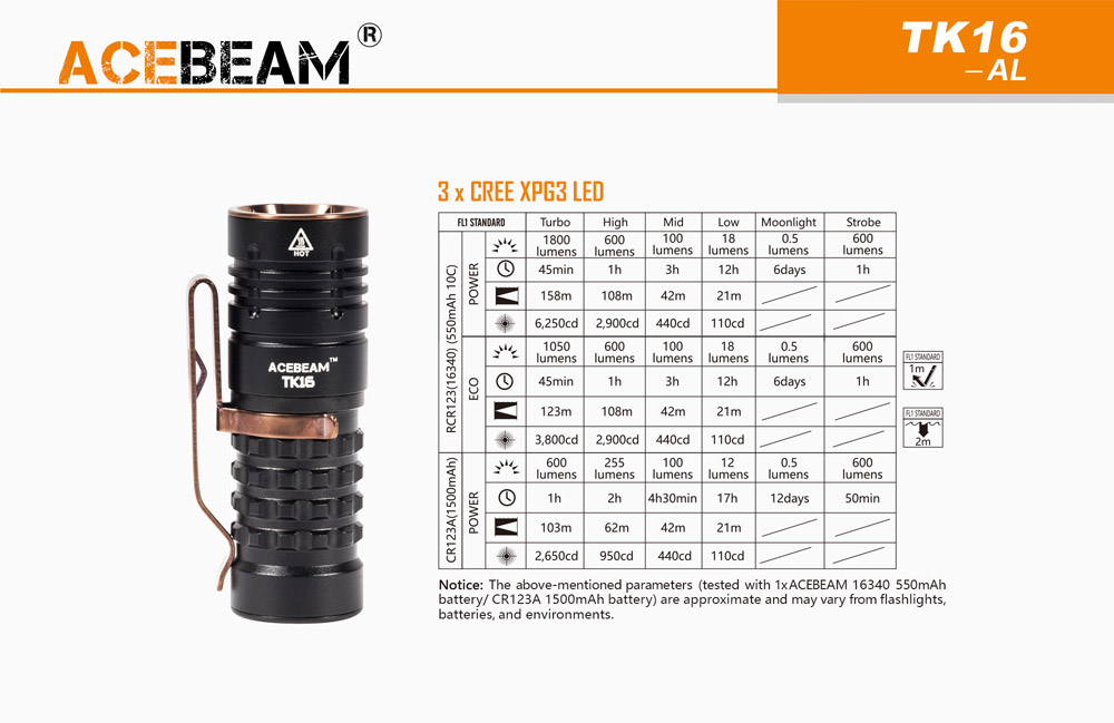 Acebeam TK16 12