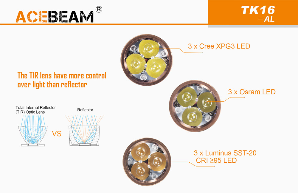 Acebeam TK16 3