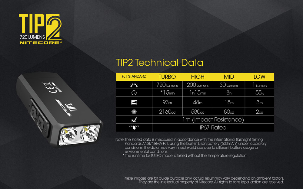 Nitecore TIP2 23