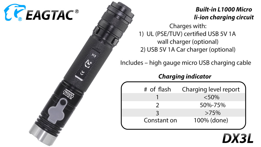 EagleTac DX3L 5