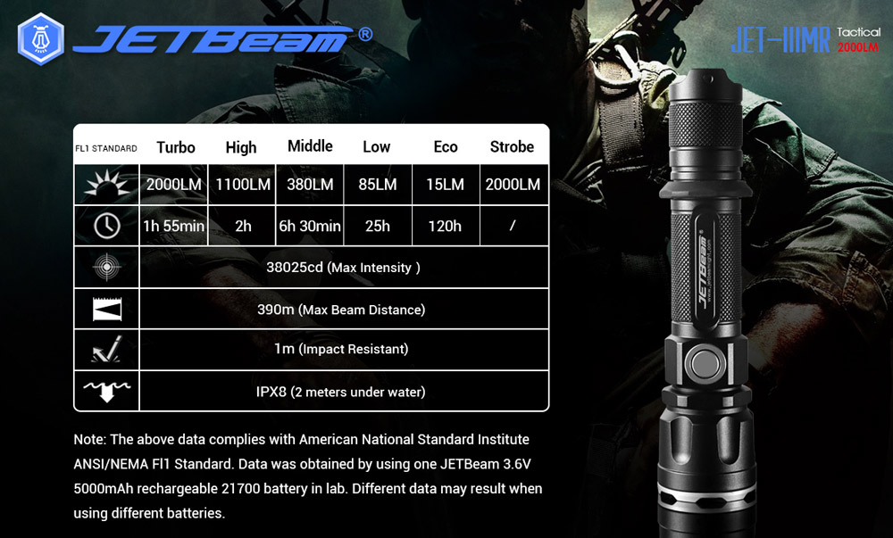 JETBeam JET-IIIMR 19