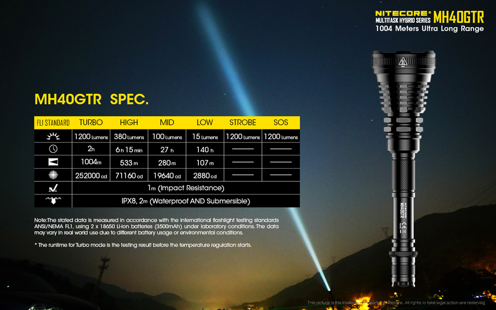 Nitecore MH40GTR 14