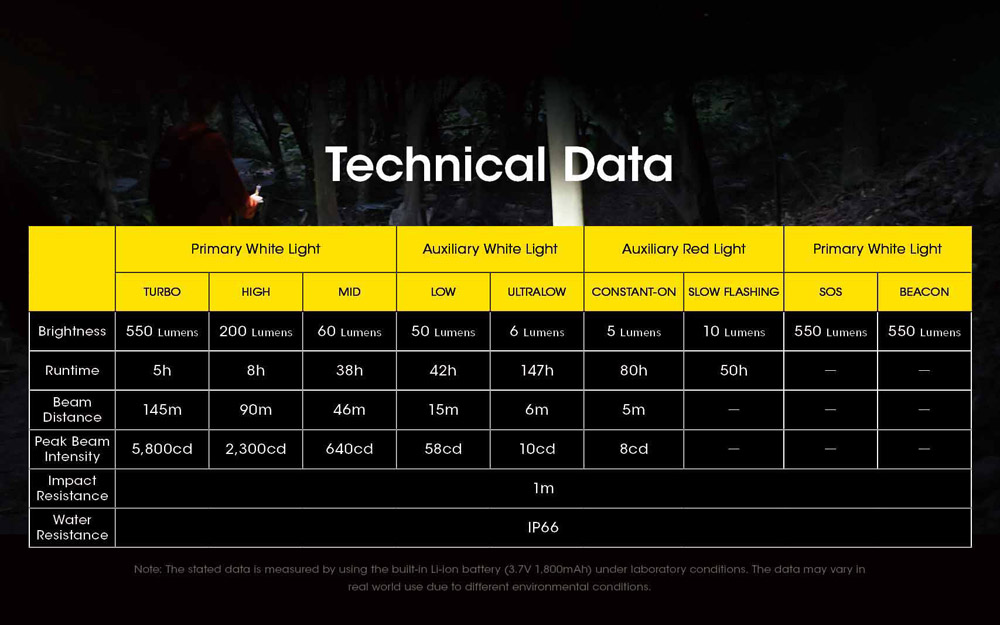 Nitecore NU31 22