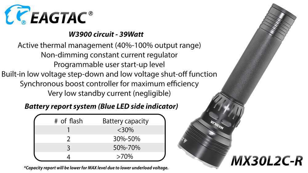 EagleTac MX30L2C-R 7