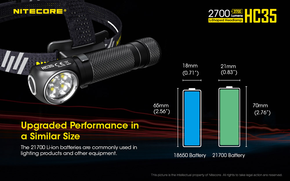 Nitecore HC35 10