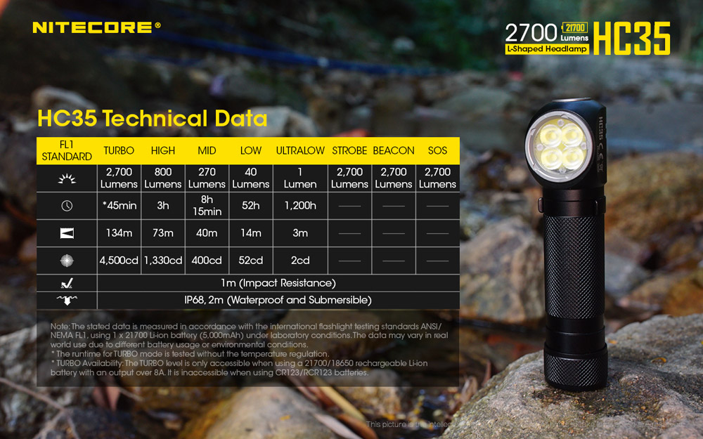 Nitecore HC35 24