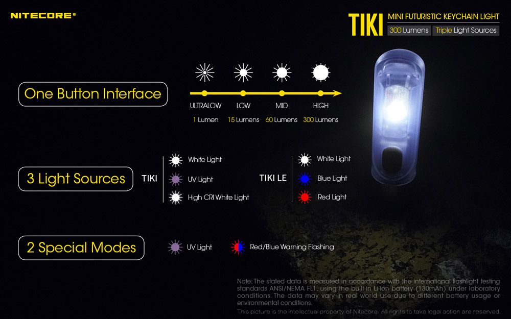 Nitecore TIKI - TIKI LE 16