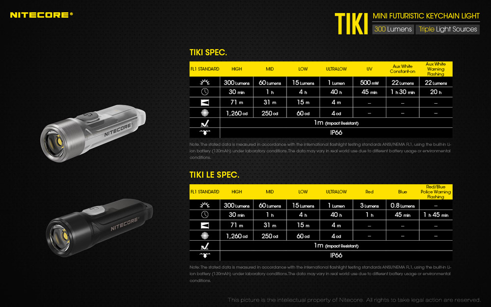 Nitecore TIKI - TIKI LE 23