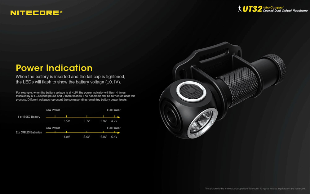 Nitecore UT32 17