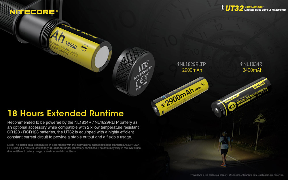 Nitecore UT32 9