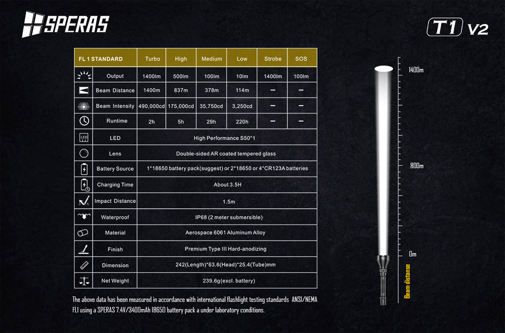 Speras T1 V2 7