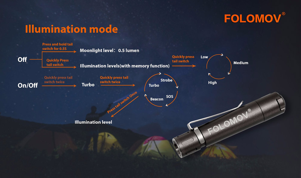 Folomov EDC C1 5