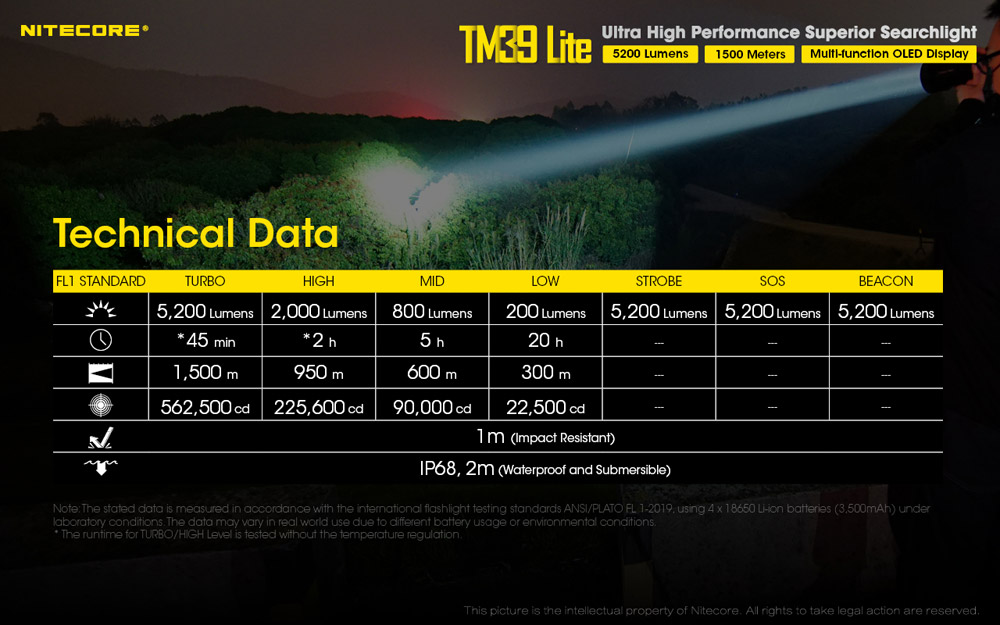 Nitecore TM39 Lite 20