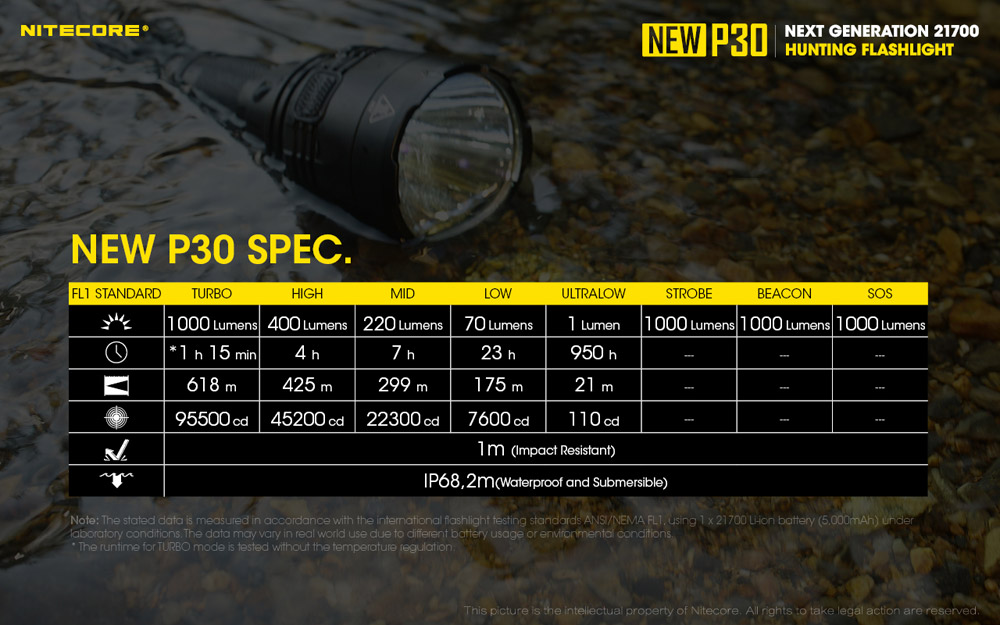 Nitecore NEW P30 15