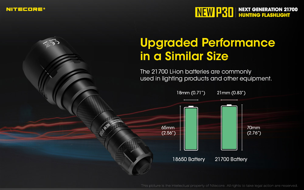 Nitecore NEW P30 3