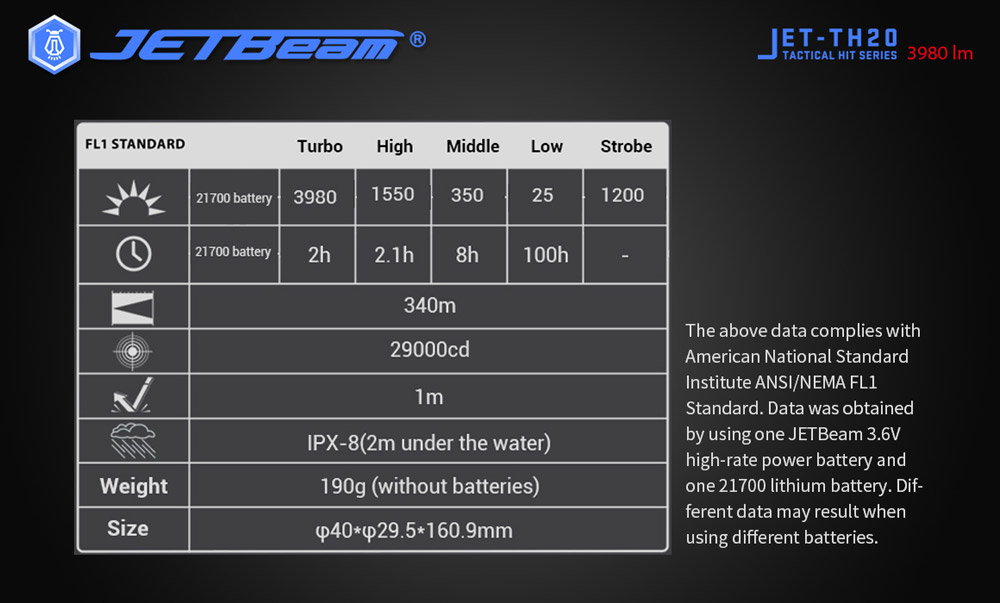 JETBeam TH20 15