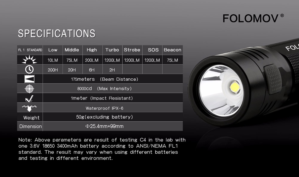 Folomov EDC C4 14