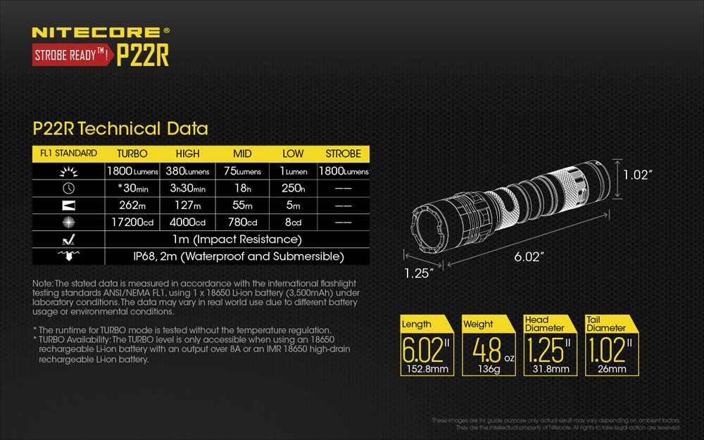 Nitecore P22R 22