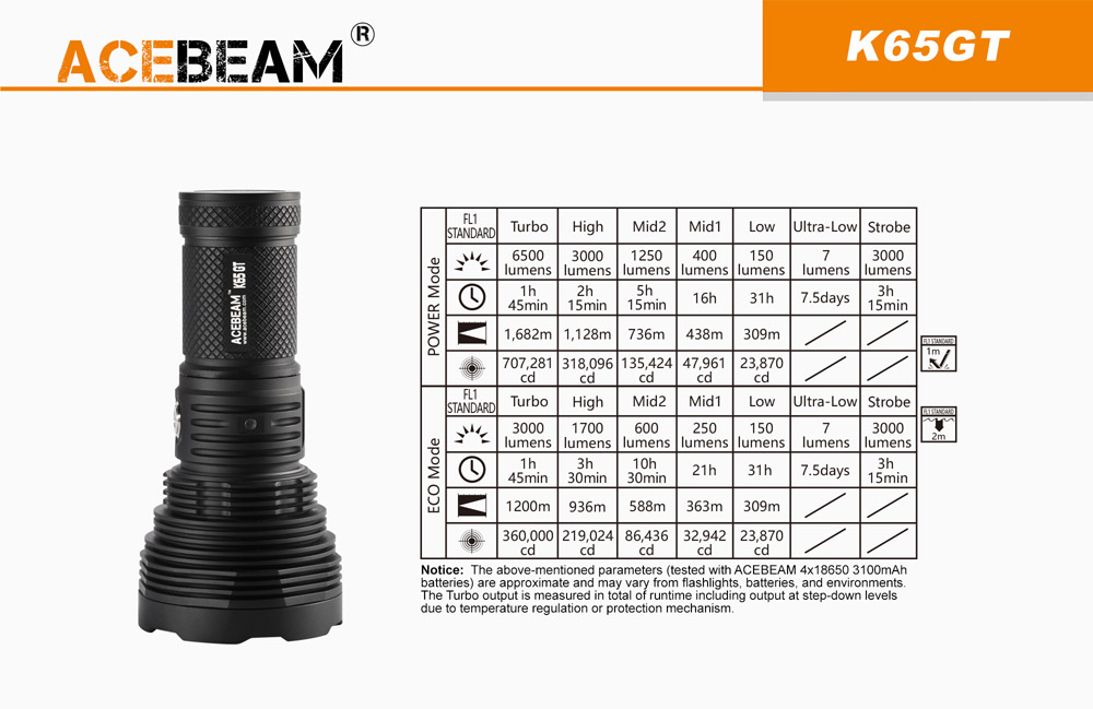 Acebeam K65GT 9