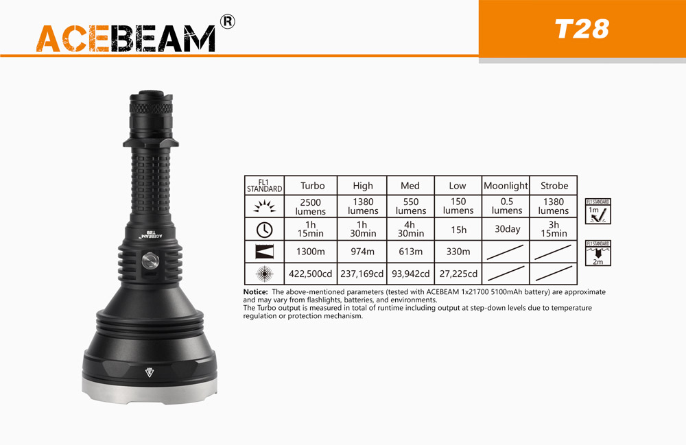 Acebeam T28 9