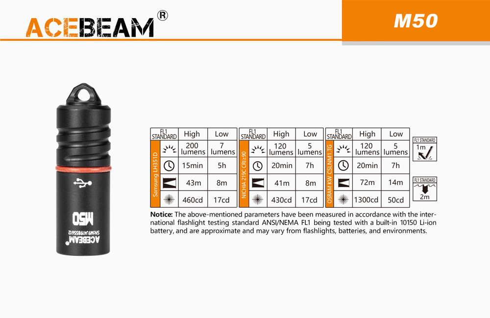 Acebeam M50 8